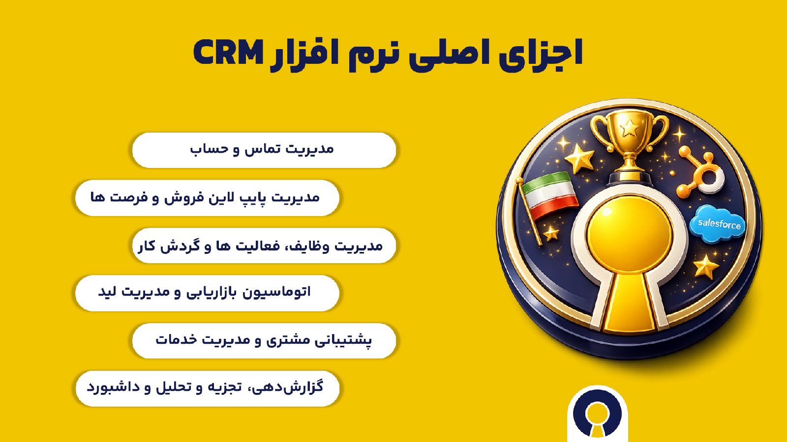 مدیریت فرصت‌های فروش در کلید؛ راهنمای جامع برای تصمیم‌گیری استراتژیک