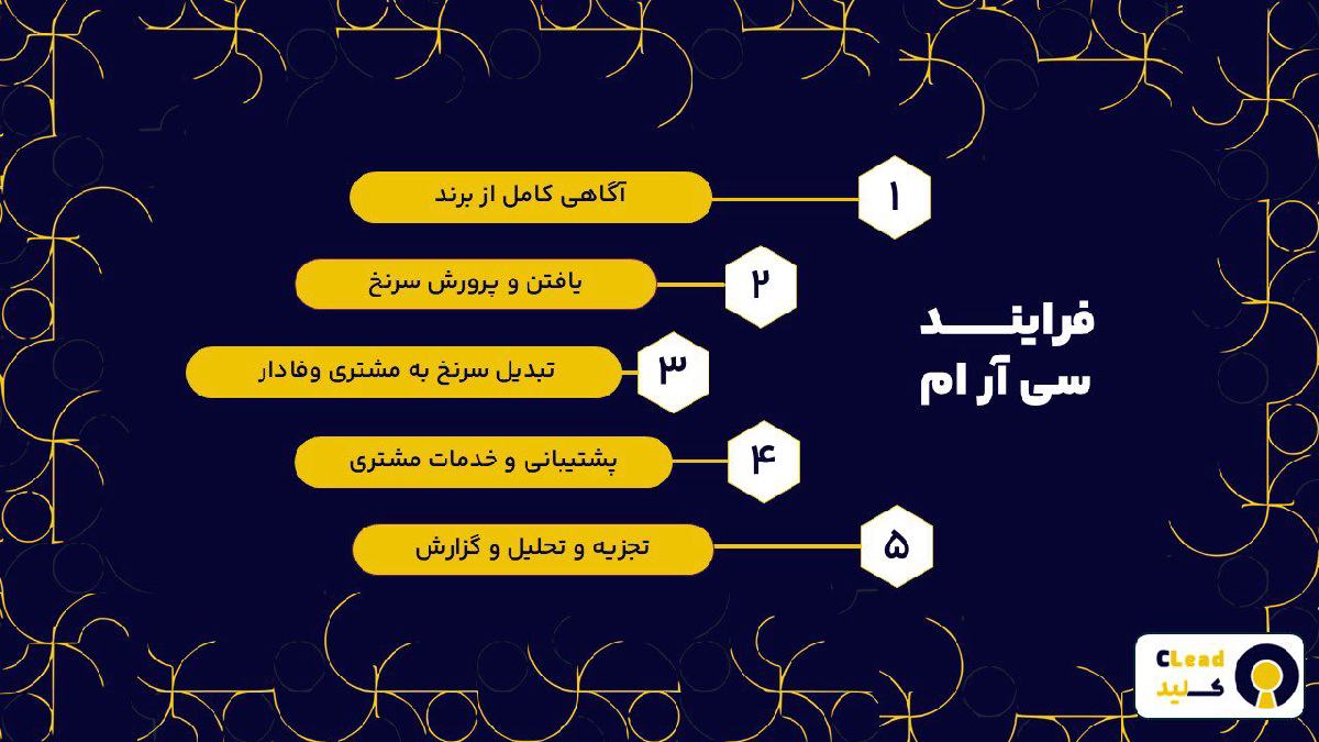 فرایند سی آر ام چیست