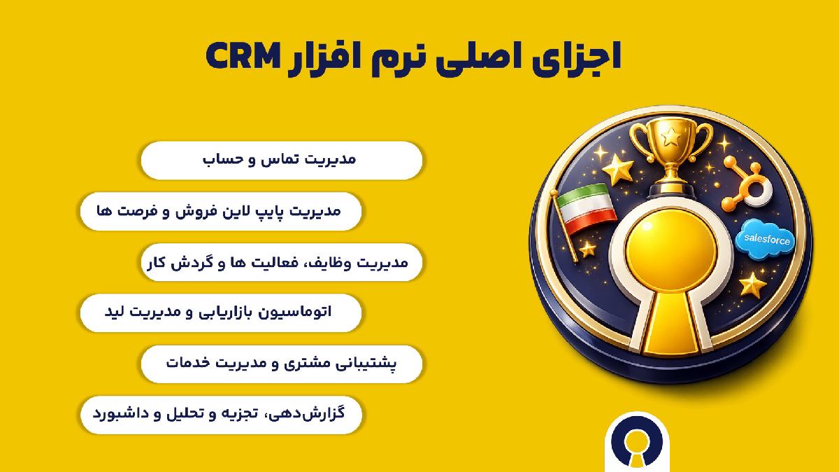 اجزای اصلی بهترین نرم افزارهای CRM ایرانی و خارجی سال 2026