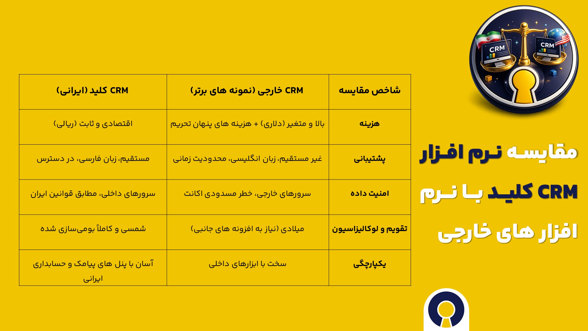 CRM ایرانی یا خارجی