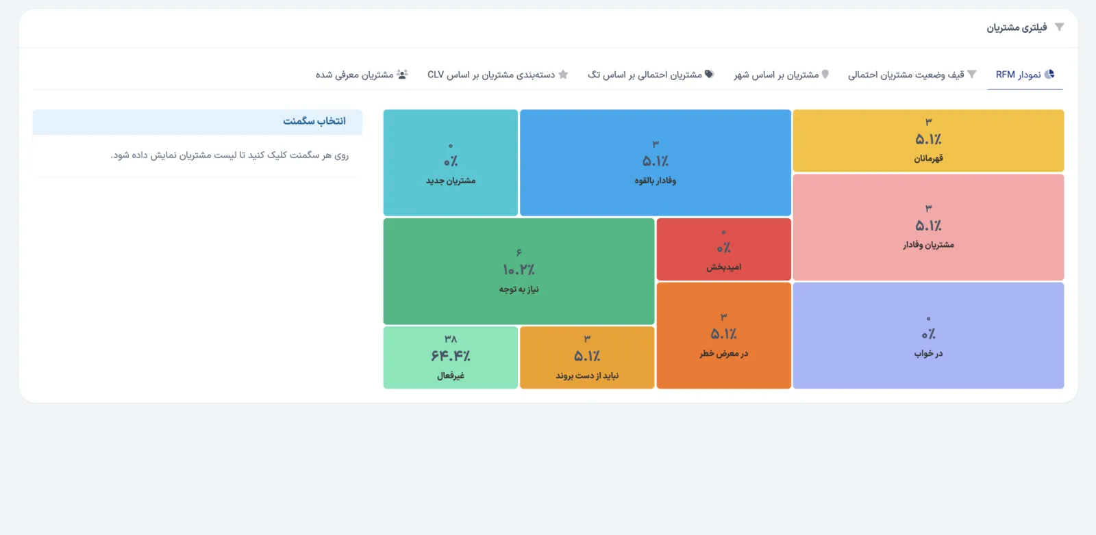 باشگاه مشتریان در نرم افزار CRM کلید
