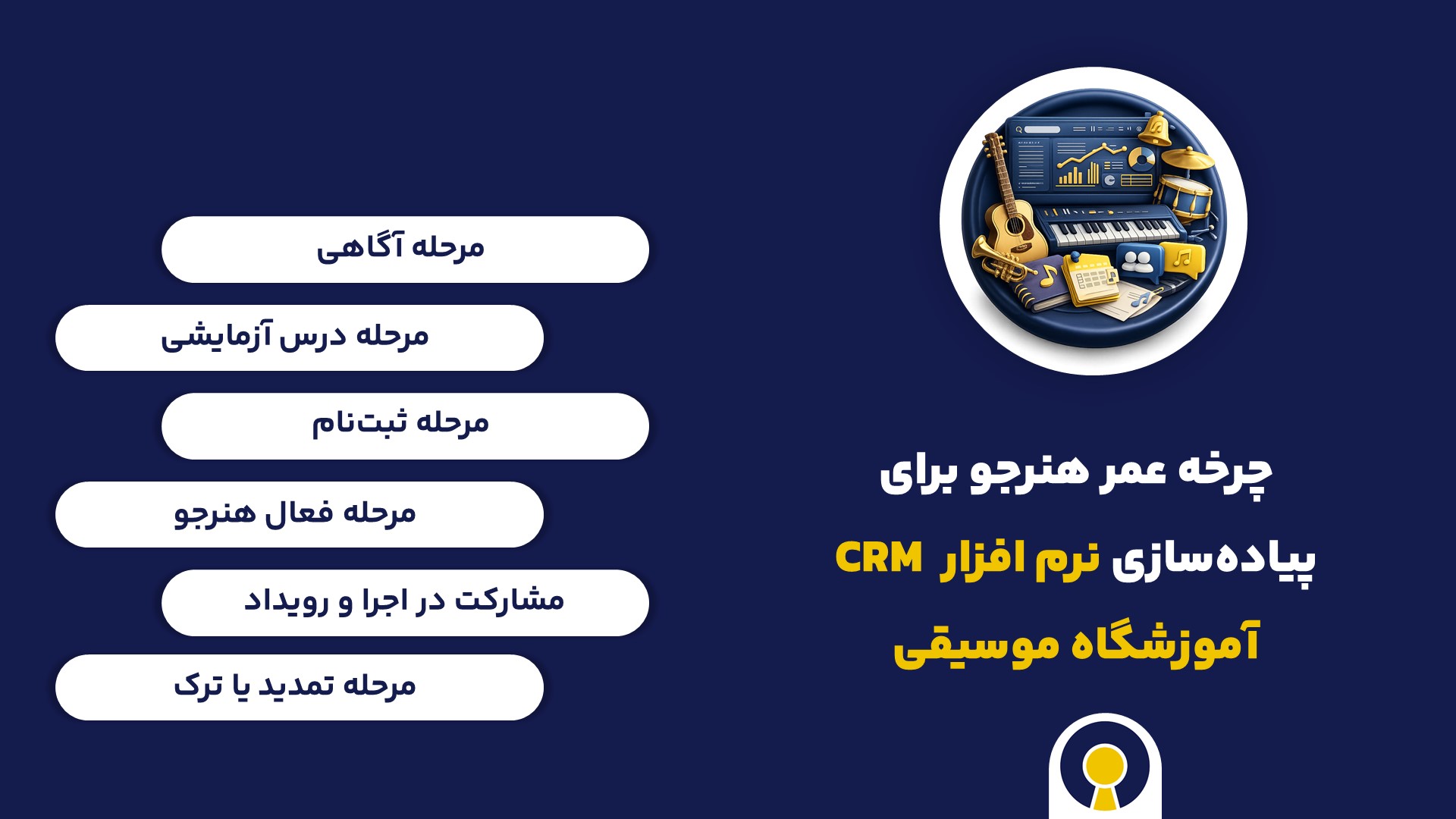 چرخه عمر هنرجو برای پیاده‌سازی نرم افزار crm آموزشگاه موسیقی