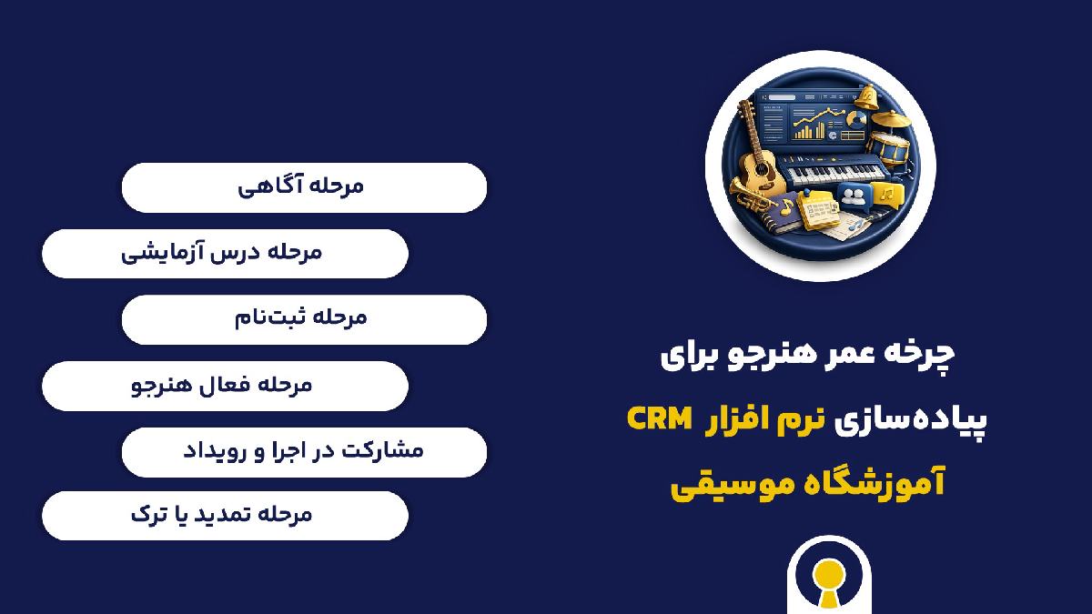 چرخه عمر هنرجو برای پیادهسازی نرم افزار crm آموزشگاه موسیقی
