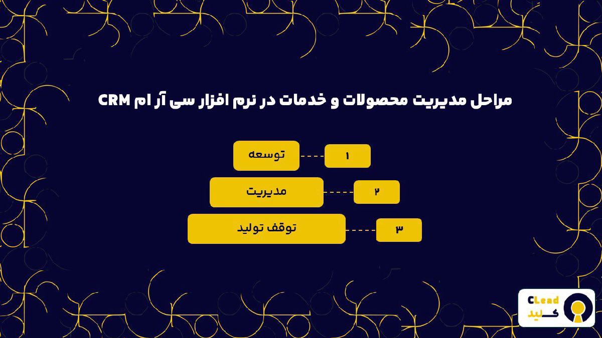 مراحل مدیریت محصولات و خدمات در نرم افزار سی آر ام CRM