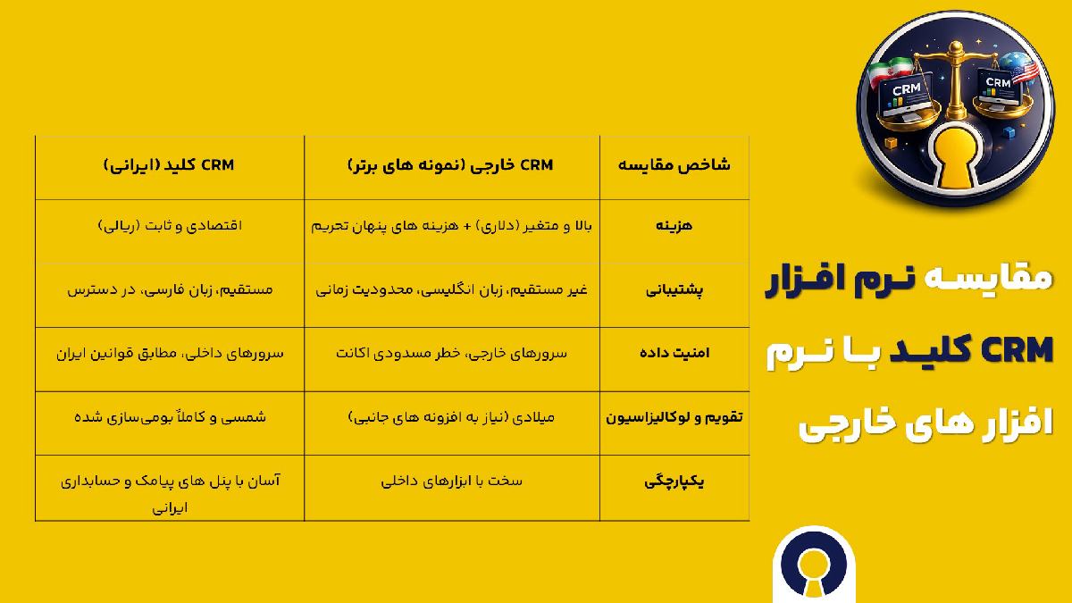 CRM ایرانی یا خارجی