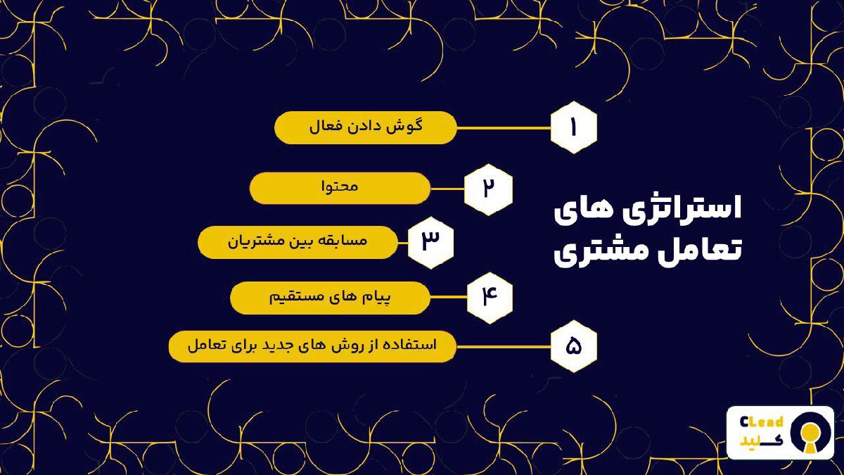 استراتژی های تعامل مشتری