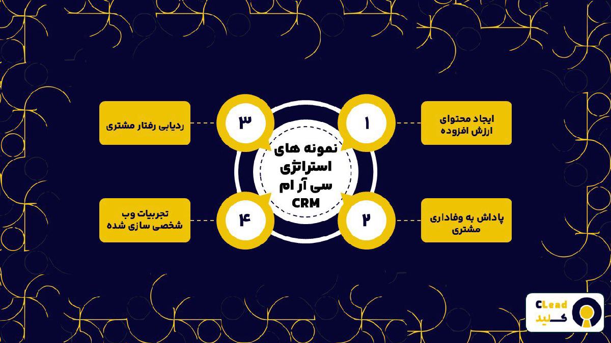 نمونه های استراتژی سی آر ام CRM