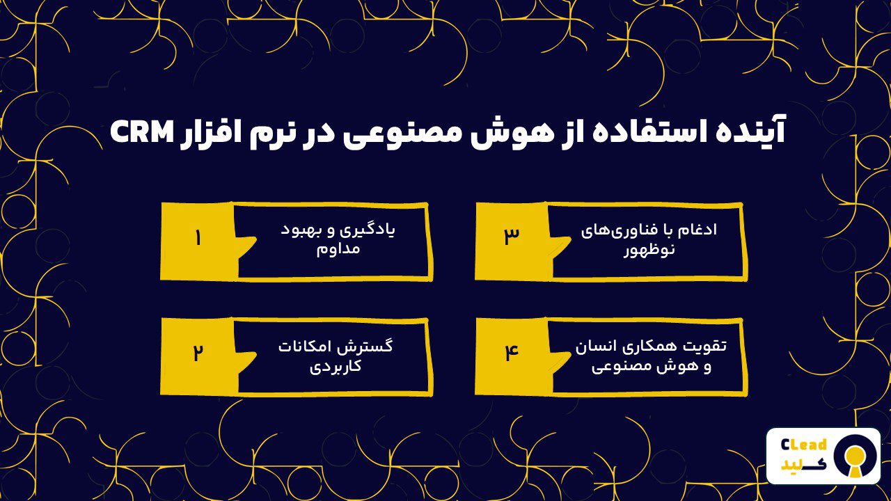 آینده استفاده از هوش مصنوعی در نرم افزار CRM