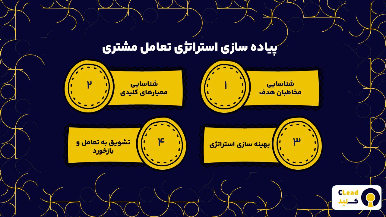 پیاده سازی استراتژی تعامل مشتری