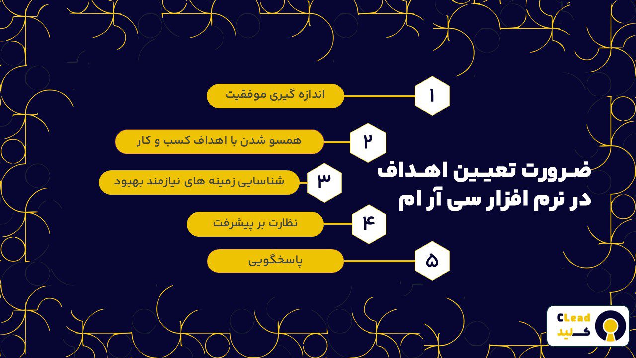 ضرورت تعیین اهداف در نرم افزار سی آر ام