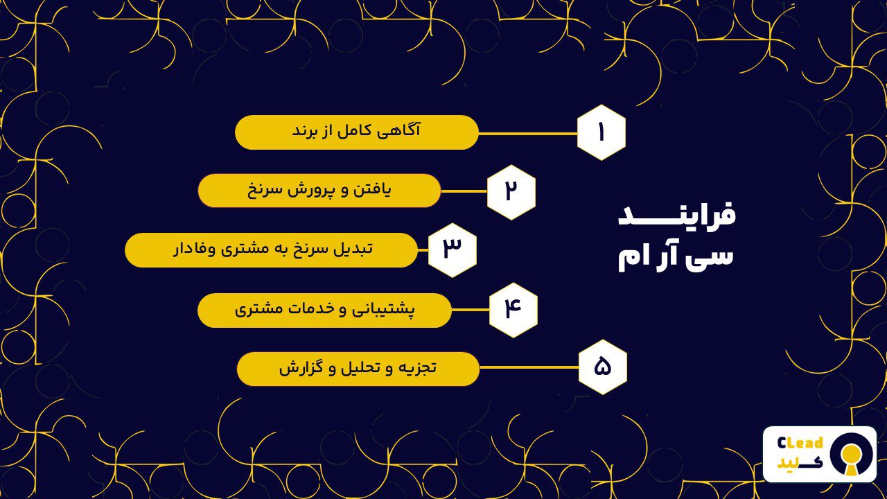 فرایند سی آر ام چیست 