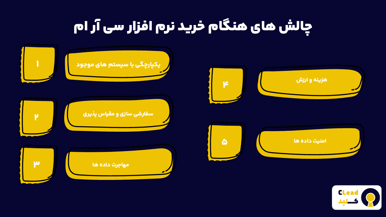 خرید نرم افزار سی آر ام چه چالش هایی دارد
