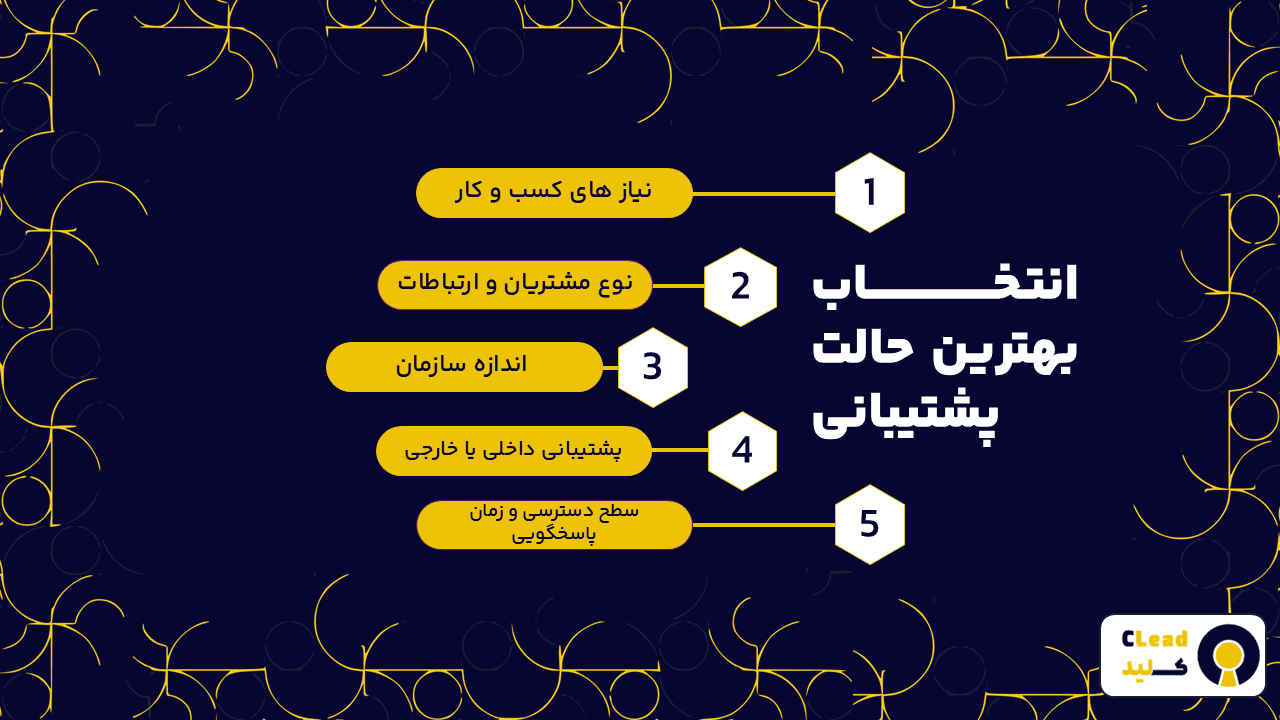 بهترین حالت پشتیبانی نرم افزار سی آر ام کدام است؟