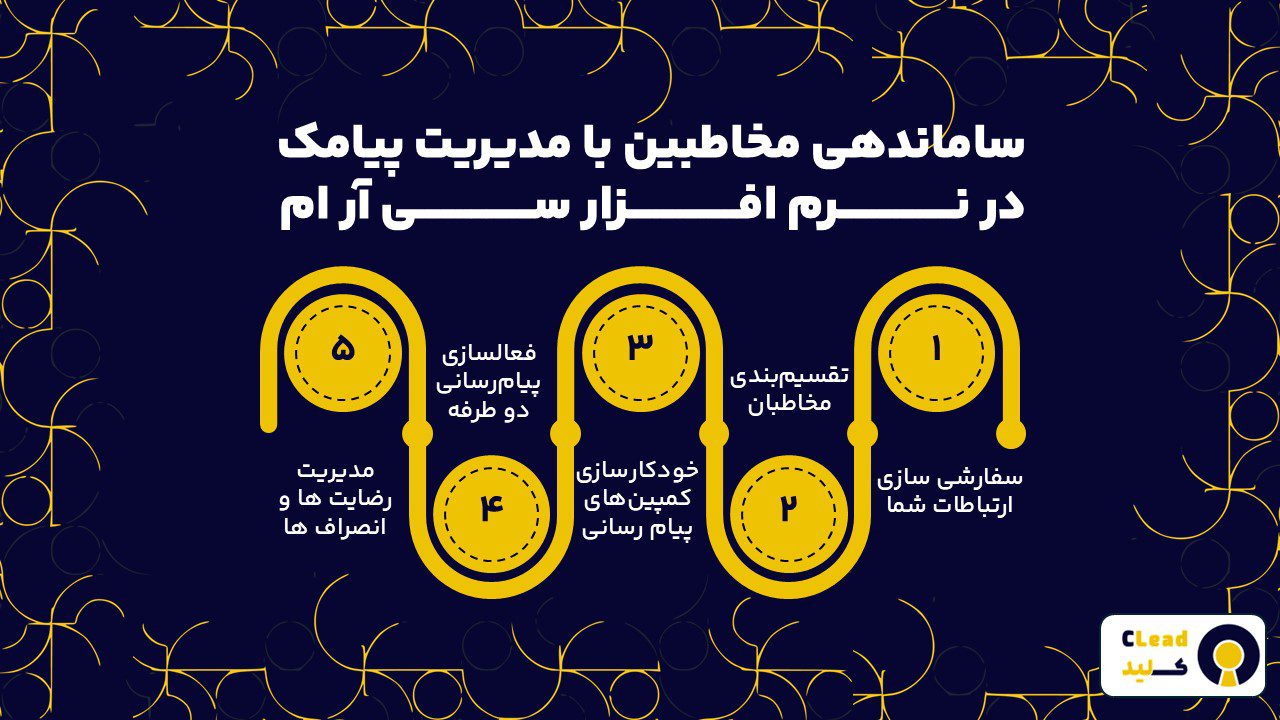 ساماندهی مخاطبین با مدیریت پیامک در نرم افزار سی آر ام