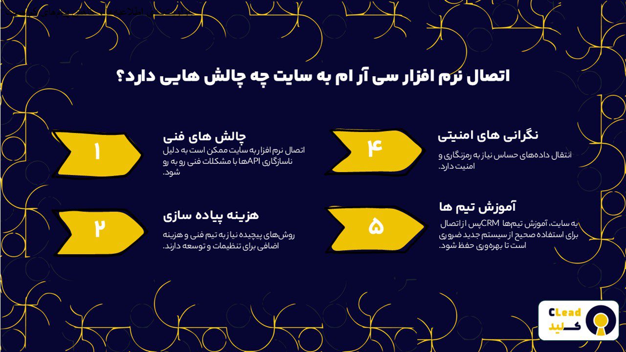 چالش های اتصال نرم افزار سی آر ام به سایت 