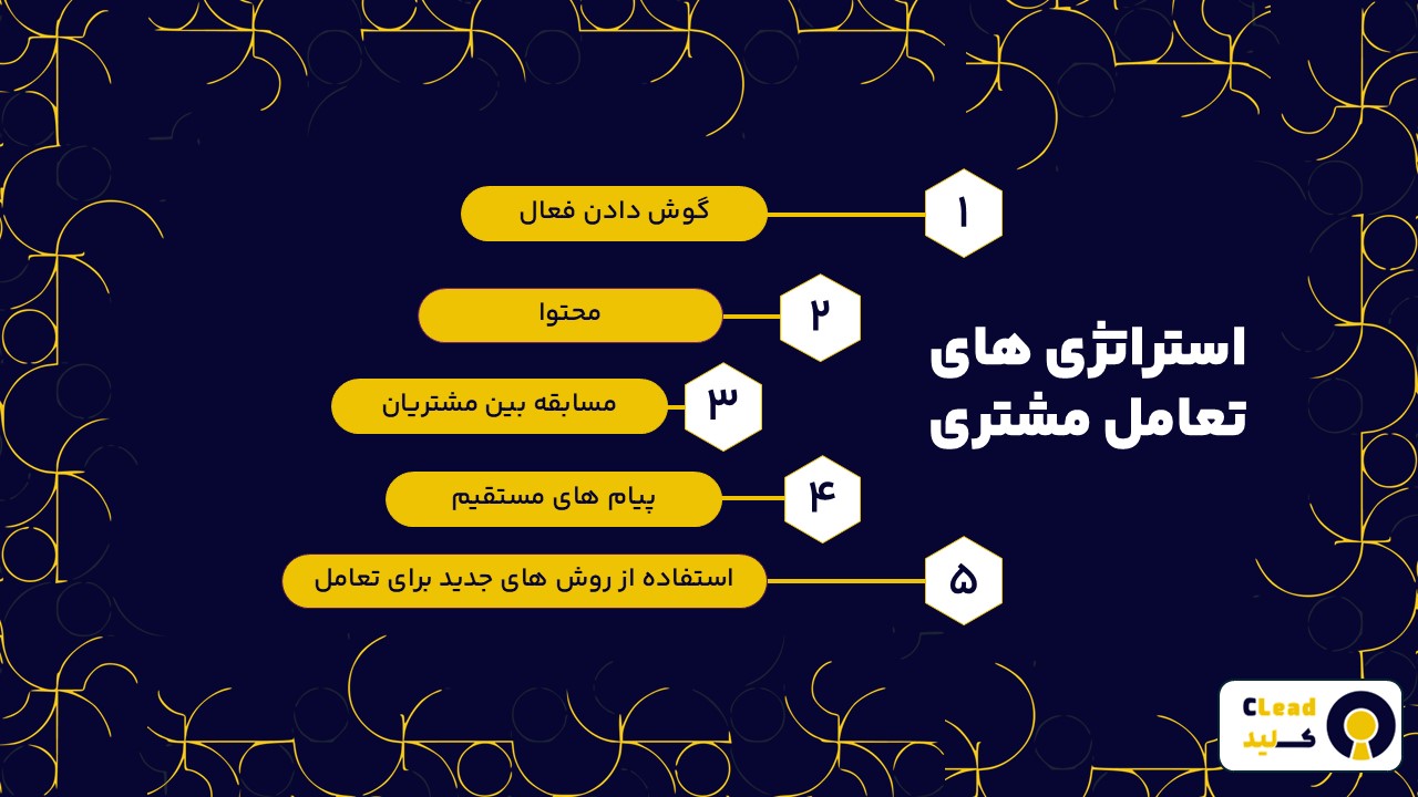 استراتژی های تعامل مشتری